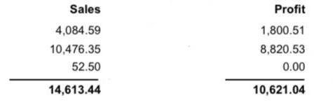 Sales Email Campaign - 1 Month